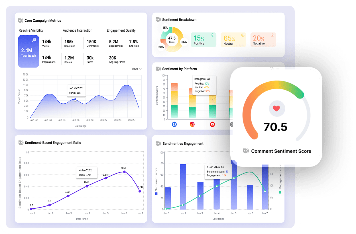 SenTrac sentiment dashboard overview