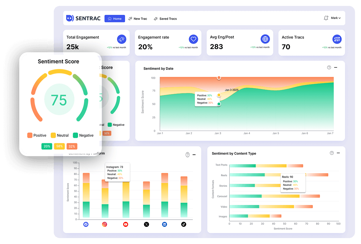 SenTrac sentiment analytics dashboard
